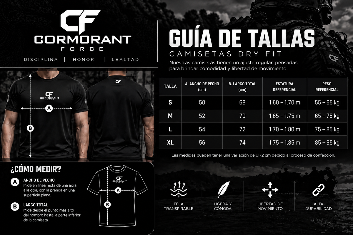 Guia de Tallas
